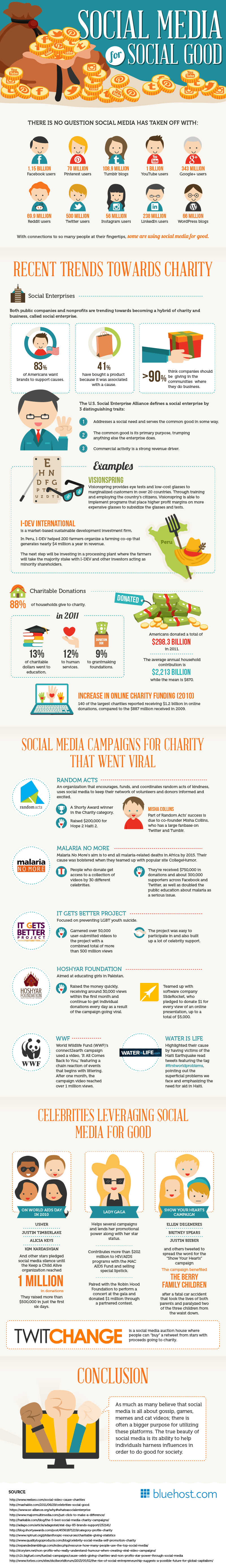 Social Media For Good (Infographic)