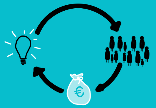 How to Plan for and Execute a Successful Crowdfunding Campaign