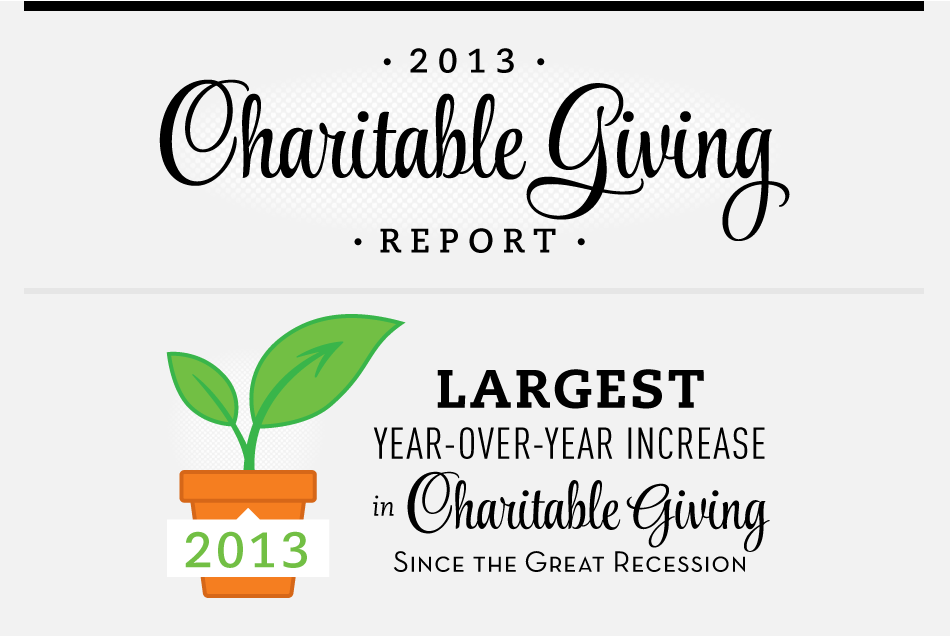 2013 Charitable Giving Report Infographic