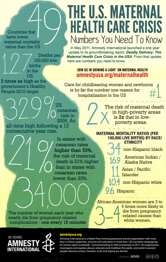 Amnesty International Maternal Health infographic