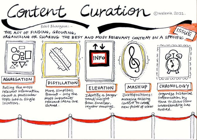 what-is-content-curation