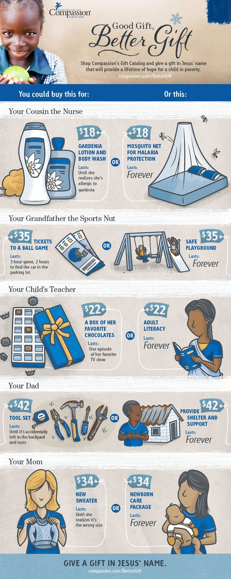 Compassion International Better Gift Infographic