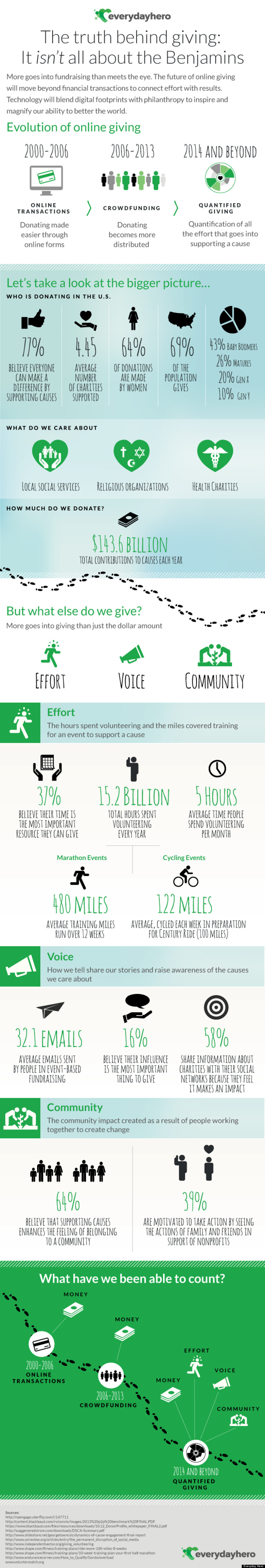 Nonprofit Giving Infographic