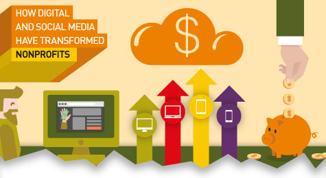How Digital and Social Media Have Transformed Nonprofits [Infographic]