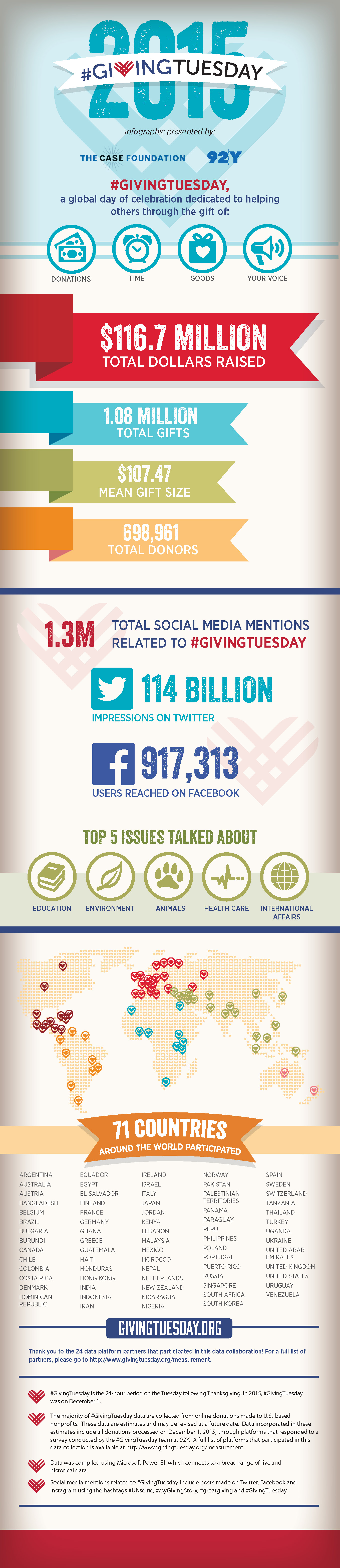 GivingTuesday-Infographic-FINAL