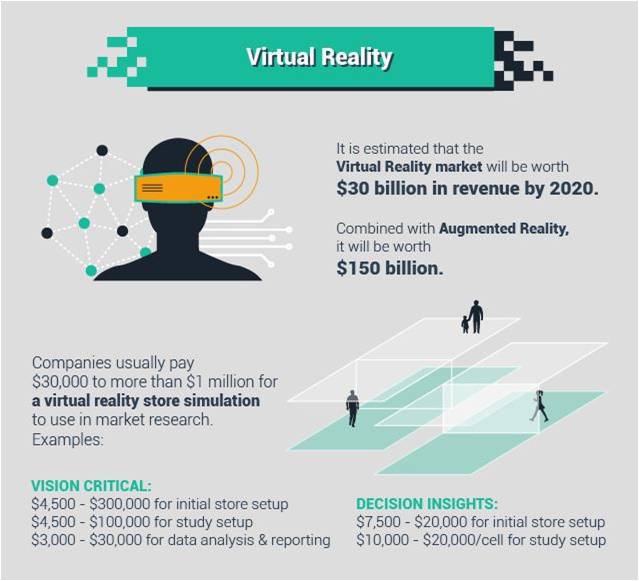Virtual Reality infographic