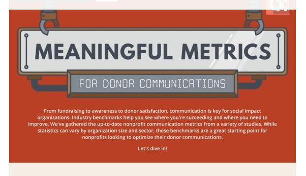 Meaningful Metrics for Donor Communications