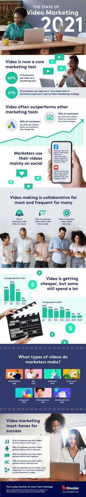 The State of Video Marketing in 2021: What it Means for Nonprofits 