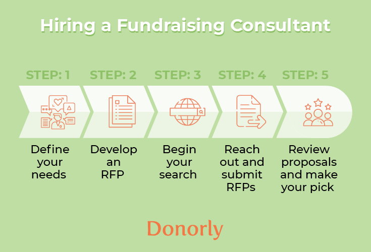 Donorly’s guide to fundraising consultants 